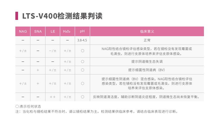 全自动阴道炎香蕉国产精品LTS-V400检测结果判读