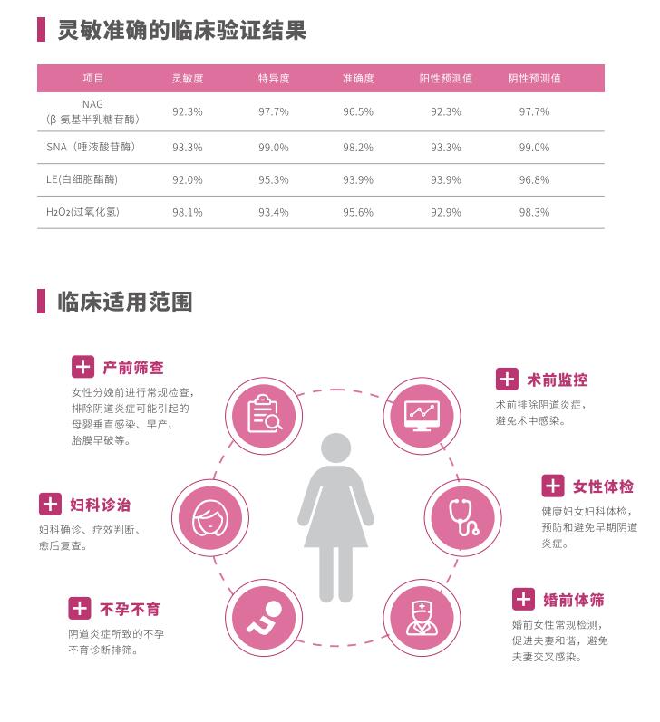 全自动阴道炎香蕉国产精品LTS-V400临床使用范围